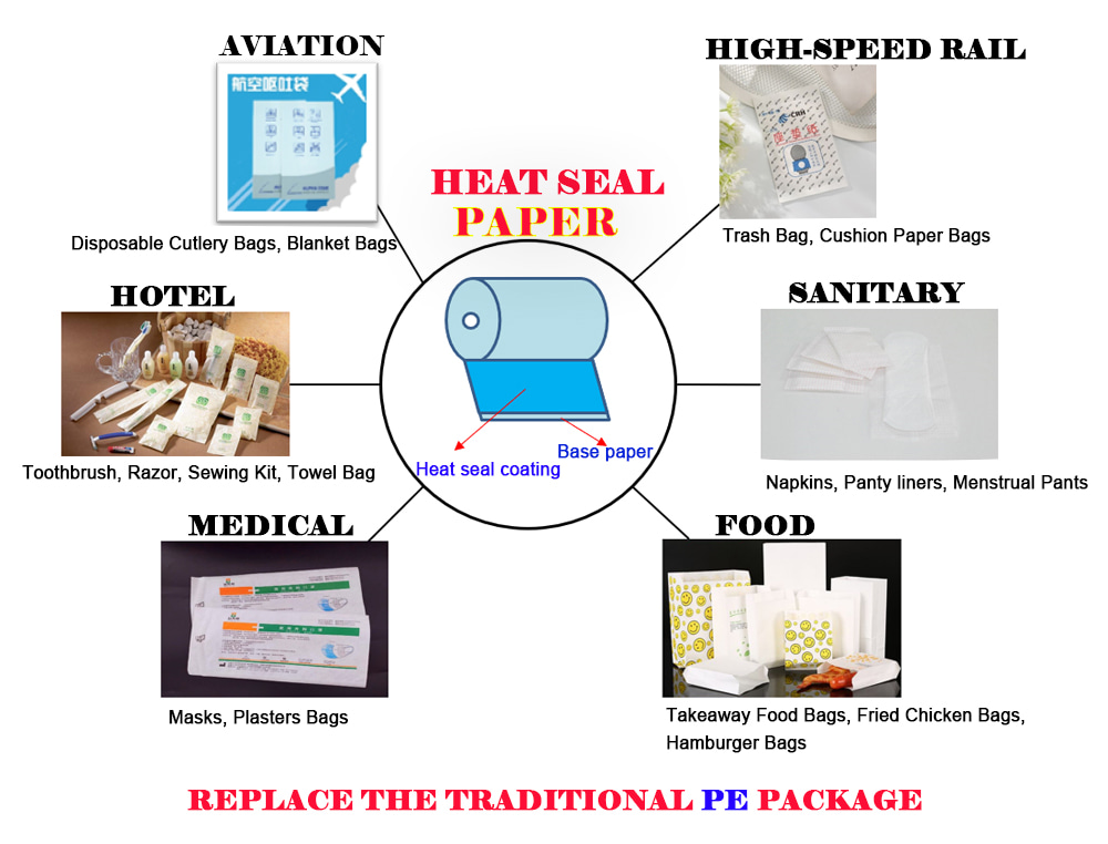 eco Heat Seal Paper